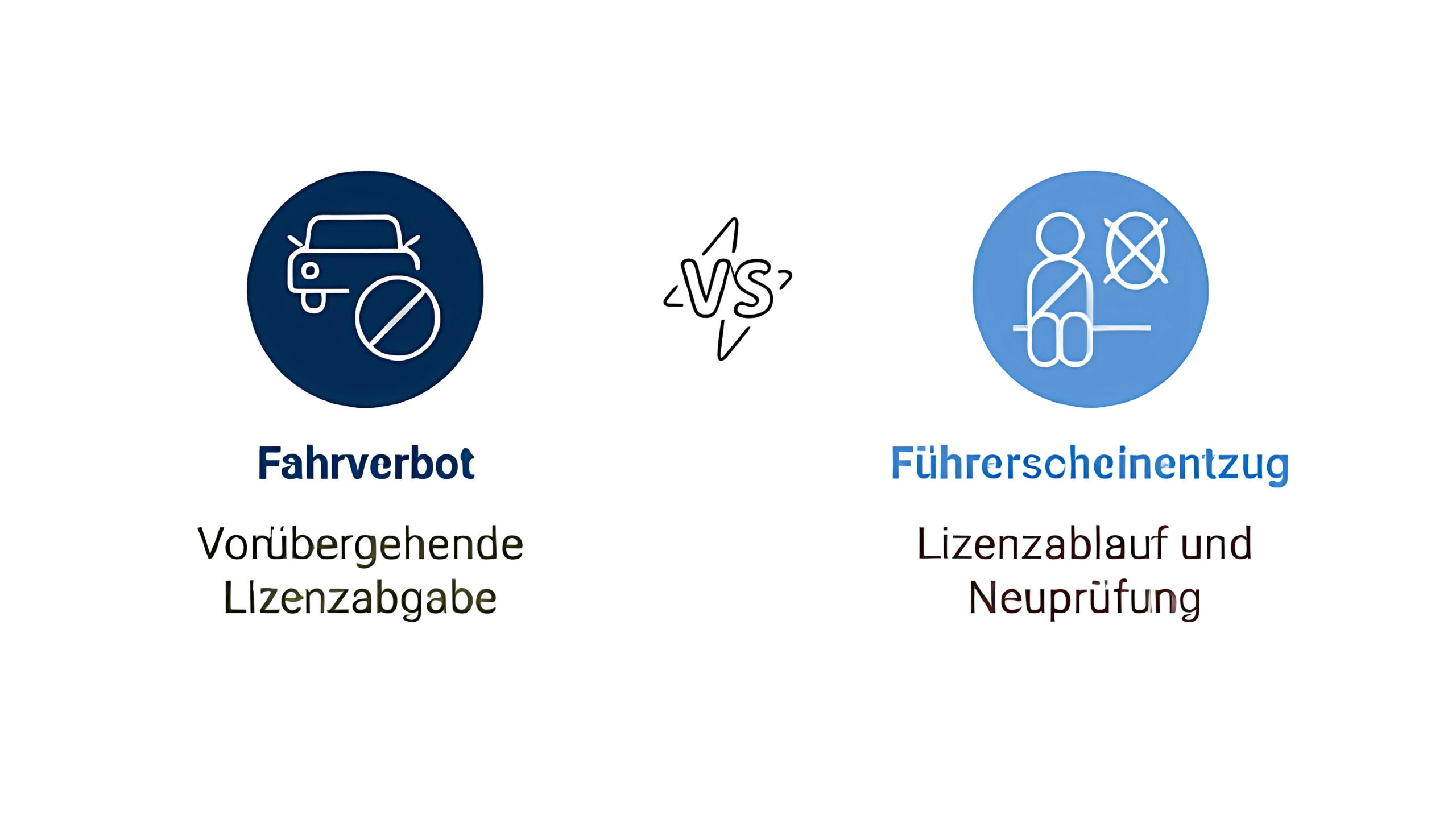 Führerscheinentzug oder Fahrverbot