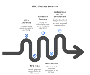 MPU umgehen? Warum ein Anwalt und eine Kanzlei für Verkehrsrecht entscheidend sein können